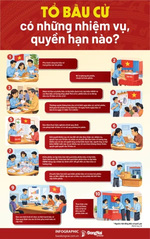 [Infographic] Tổ bầu cử có những nhiệm vụ, quyền hạn nào?