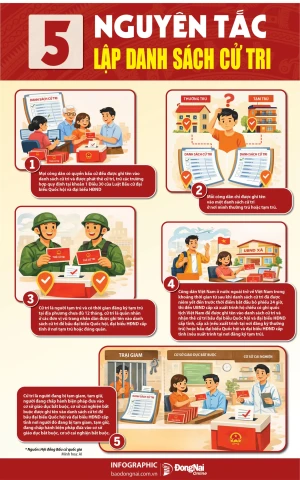 [Infographic] 5 nguyên tắc lập danh sách cử tri