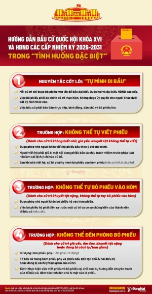 [Infographic] Bảo đảm quyền bầu cử của công dân trong ‘tình huống đặc biệt’