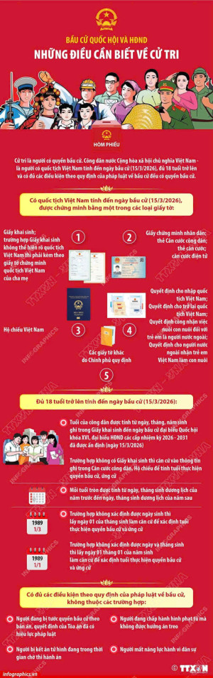 Bầu cử Quốc hội và HĐND: những điều cần biết về cử tri, khu vực bỏ phiếu