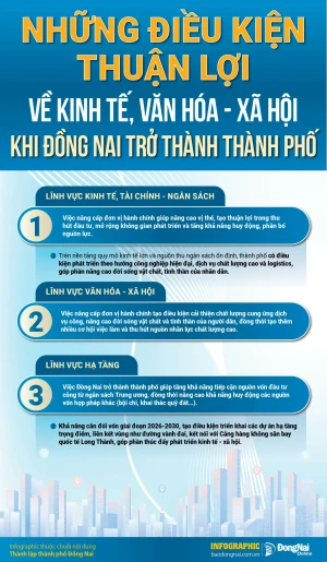 [Infographic] Những điều kiện thuận lợi về kinh tế, văn hóa - xã hội khi Đồng Nai trở thành thành phố