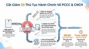 Thành phố Đồng Nai triển khai thực hiện nghị quyết của chính phủ: dừng 03 thủ tục hành chính về PCCC từ ngày 20-6-2026