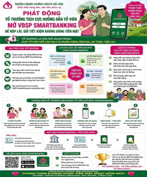 HƯỞNG ỨNG PHONG TRÀO THANH TOÁN KHÔNG DÙNG TIỀN MẶT CÙNG NGÂN HÀNG CHÍNH SÁCH XÃ HỘI