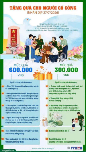 TẶNG QUÀ CHO NGƯỜI CÓ CÔNG VỚI CÁCH MẠNG DỊP 27/7