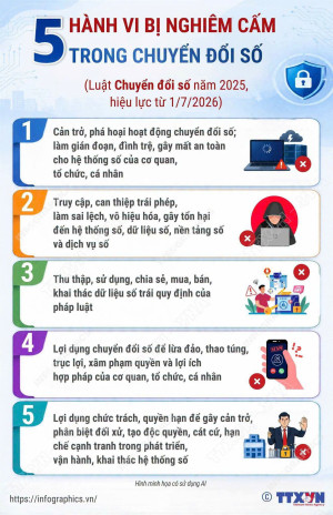 5 hành vi bị cấm trong CĐS