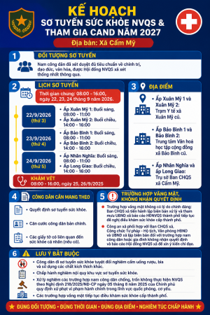 INFOGRAPHIC SO TUYEN SK NVQS