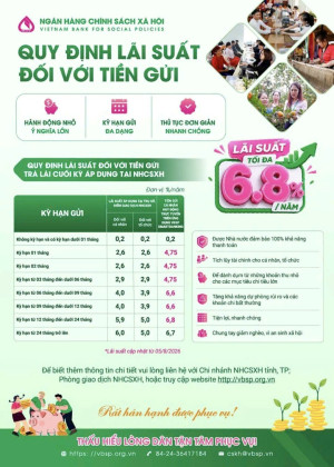 TUYÊN TRUYỀN QUY ĐỊNH LÃI SUẤT TIỀN GỬI TẠI NGÂN HÀNG CHÍNH...