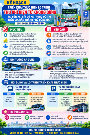 INFOGRAPHIC - Kế hoạch triển khai thực hiện lộ trình thu phí...
