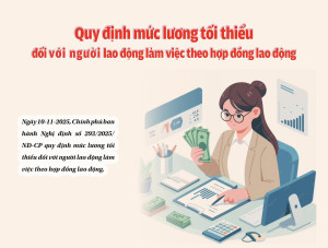 QUY ĐỊNH MỚI VỀ MỨC LƯƠNG TỐI THIỂU ĐỐI VỚI NGƯỜI LAO ĐỘNG...