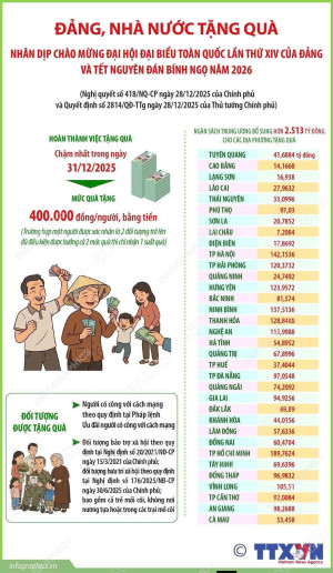 ĐẢNG, NHÀ NƯỚC TẶNG QUÀ NHÂN DỊP CHÀO MỪNG ĐẠI HỘI ĐẠI BIỂU...