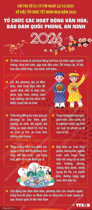 NỘI DUNG CHỈ THỊ SỐ 55-CT/TW VỀ VIỆC TỔ CHỨC TẾT BÍNH NGỌ NĂM 2026