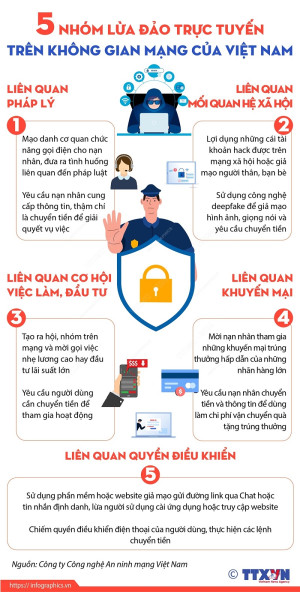 PHƯỜNG CHƠN THÀNH TĂNG CƯỜNG TUYÊN TRUYỀN BẢO ĐẢM AN NINH MẠNG, BẢO MẬT THÔNG TIN, AN NINH DỮ LIỆU