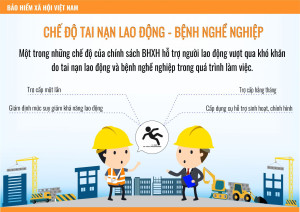 PHƯỜNG CHƠN THÀNH TRIỂN KHAI CÔNG TÁC LAO ĐỘNG, VIỆC LÀM, BẢO HIỂM XÃ HỘI GIAI ĐOẠN 2026 - 2030