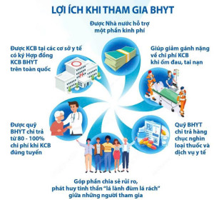 PHƯỜNG CHƠN THÀNH TRIỂN KHAI THỰC HIỆN BẢO HIỂM Y TẾ TOÀN DÂN TRONG GIAI ĐOẠN MỚI