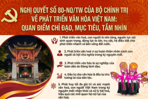 PHƯỜNG CHƠN THÀNH TRIỂN KHAI THỰC HIỆN NGHỊ QUYẾT SỐ 80-NQ/TW CỦA BỘ CHÍNH TRỊ VỀ PHÁT TRIỂN VĂN HÓA VIỆT NAM