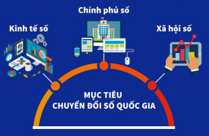 mục tiêu chuyển đổi số quốc gia