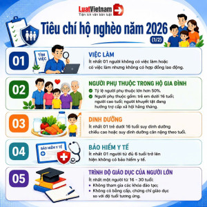 Tiêu chí hộ nghèo 2026