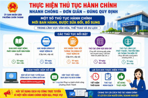 QUYẾT ĐỊNH Về việc công bố danh mục và quy trình điện tử, quy trình nội bộ thủ tục hành chính mới ban hành, được sửa đổi, bổ sung và bị bãi bỏ trong một số lĩnh vực thuộc phạm vi chức năng quản lý của ngành Văn hóa, Thể thao và Du lịch