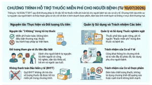 TỪ NGÀY 10/7/2026: TRIỂN KHAI CHƯƠNG TRÌNH HỖ TRỢ THUỐC MIỄN PHÍ CHO NGƯỜI BỆNH