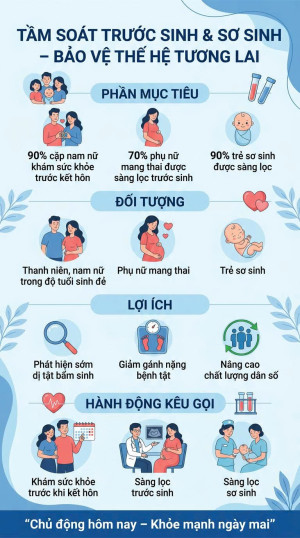 PHƯỜNG CHƠN THÀNH BAN HÀNH KẾ HOẠCH THỰC HIỆN CHƯƠNG TRÌNH MỞ RỘNG TẦM SOÁT, CHẨN ĐOÁN, ĐIỀU TRỊ MỘT SỐ BỆNH,  TẬT TRƯỚC SINH VÀ SƠ SINH GIAI ĐOẠN 2026 – 2030