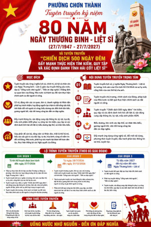 PHƯỜNG CHƠN THÀNH TUYÊN TRUYỀN KỶ NIỆM 80 NĂM NGÀY THƯƠNG BINH - LIỆT SĨ (27/7/1947-27/72027); TUYÊN TRUYỀN “CHIẾN DỊCH 500 NGÀY ĐÊM ĐẨY MẠNH THỰC HIỆN TÌM KIẾM, QUY TẬP VÀ XÁC ĐỊNH  DANH TÍNH HÀI CỐT LIỆT SĨ”