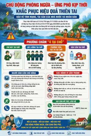 PHƯỜNG CHƠN THÀNH TRIỂN KHAI KẾ HOẠCH PHÒNG NGỪA, ỨNG PHÓ, KHẮC PHỤC HẬU QUẢ THIÊN TAI