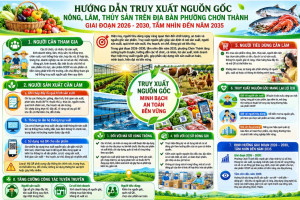 HƯỚNG DẪN TRUY XUẤT NGUỒN GỐC NÔNG, LÂM, THỦY SẢN TRÊN ĐỊA BÀN PHƯỜNG CHƠN THÀNH GIAI ĐOẠN 2026-2030 TẦM NHÌN ĐẾN NĂM 2035