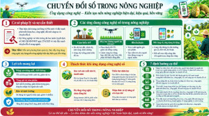 CHUYỂN ĐỔI SỐ TRONG NÔNG NGHIỆP