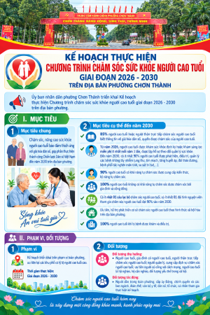 KẾ HOẠCH THỰC HIỆN CHƯƠNG TRÌNH CHĂM SÓC SỨC KHỎE NGƯỜI CAO...