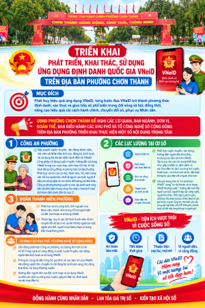TRIỂN KHAI PHÁT TRIỂN, KHAI THÁC, SỬ DỤNG ỨNG DỤNG ĐỊNH DANH QUỐC GIA VNEID TRÊN ĐỊA BÀN PHƯỜNG CHƠN THÀNH