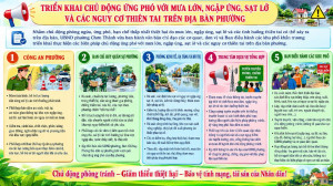 CHƠN THÀNH: TRIỂN KHAI CHỦ ĐỘNG ỨNG PHÓ VỚI MƯA LỚN, NGẬP ÚNG, SẠT LỞ VÀ CÁC NGUY CƠ THIÊN TAI TRÊN ĐỊA BÀN PHƯỜNG