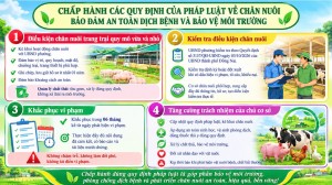 TUYÊN TRUYỀN: CHẤP HÀNH CÁC QUY ĐỊNH CỦA PHÁP LUẬT VỀ CHĂN NUÔI – BẢO ĐẢM AN TOÀN DỊCH BỆNH VÀ BẢO VỆ MÔI TRƯỜNG