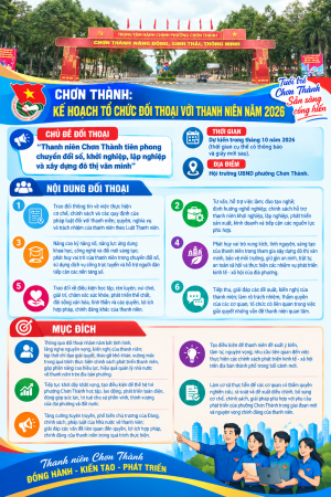 CHƠN THÀNH: KẾ HOẠCH TỔ CHỨC ĐỐI THOẠI VỚI THANH NIÊN NĂM...