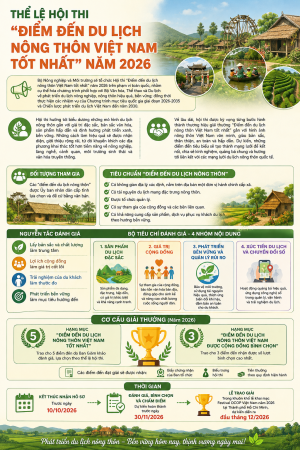 Thể lệ Hội thi “Điểm đến du lịch nông thôn Việt Nam tốt nhất” năm 2026