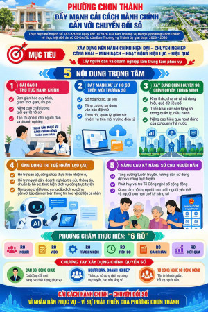 PHƯỜNG CHƠN THÀNH ĐẨY MẠNH CẢI CÁCH HÀNH CHÍNH GẮN VỚI CHUYỂN ĐỔI SỐ