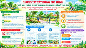 CHƠN THÀNH: TRIỂN KHAI THỰC HIỆN MÔ HÌNH “MỖI KHU PHỐ CÓ ÍT NHẤT 01 KHÔNG GIAN XANH - GẮN KẾT CỘNG ĐỒNG” TRÊN ĐỊA BÀN PHƯỜNG GIAI ĐOẠN 2025-2030