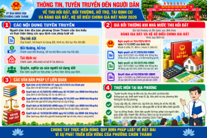 CHƠN THÀNH: TỔ CHỨC TUYÊN TRUYỀN CÁC QUY ĐỊNH VỀ THU HỒI ĐẤT, BỒI THƯỜNG, HỖ TRỢ, TÁI ĐỊNH CƯ VÀ GIÁ ĐẤT NĂM 2026 TRÊN ĐỊA BÀN PHƯỜNG