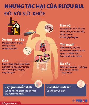 Bài tuyên truyền Phòng chống tác hại của rượu, bia