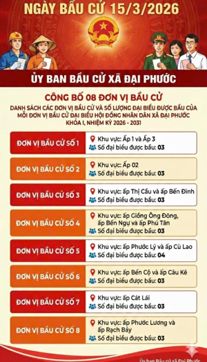 Ủy ban bầu cử xã Đại Phước Công bố 08 đơn vị bầu cử