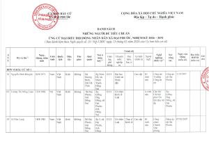 Danh sách Những người đủ tiêu chuẩn Ứng cử Đại biểu HĐND xã Đại Phước, nhiệm kỳ 2026-2031
