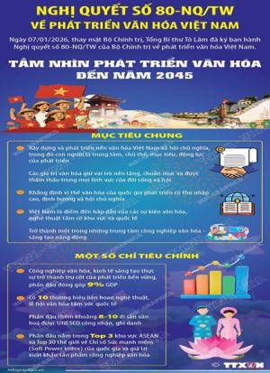 Bài tuyên truyền nghị quyết số 80-NQ/TW của  bộ chính trị về phát triển văn hóa việt nam trong kỷ nguyên mới
