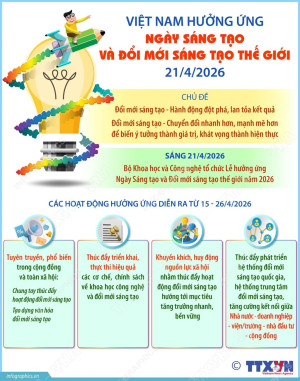Tuyên truyền Ngày Ngày Sáng tạo và Đổi mới sáng tạo thế giới 21/4
