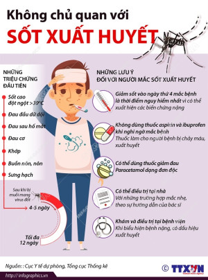 Bài tuyên truyền: Hưởng ứng ngày Asean phòng, chống sốt xuất huyết lần thứ 16