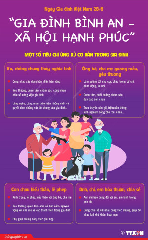 Bài tuyên truyền ngày gia đình Việt Nam 28/06