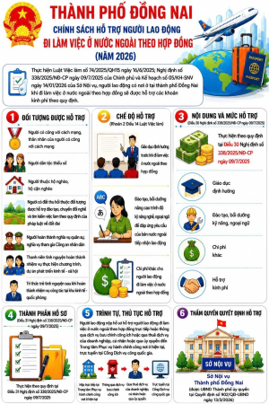Chính sách hỗ trợ kinh phí cho người lao động đi làm việc ở nước ngoài theo hợp đồng năm 2026