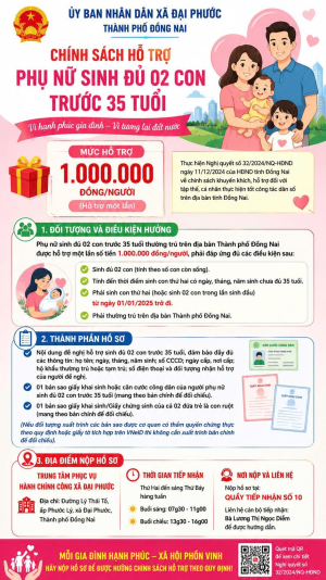 Thông báo về chính sách  hỗ trợ phụ nữ sinh đủ 02 con trước 35 tuổi