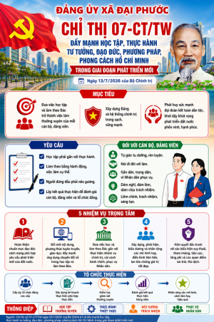 Chỉ thị số 07-CT/TW: "Đẩy mạnh học tập, thực hành tư tưởng, đạo đức, phương pháp, phong cách Hồ Chí Minh trong giai đoạn phát triển mới"