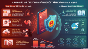 Chung tay phòng, chống mua bán người – nâng cao cảnh giác trước “bẫy” lừa đảo trên môi trường mạng