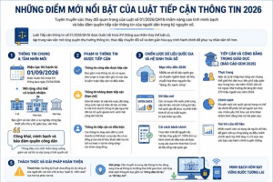 Nâng cao trách nhiệm trong thực hiện quyền tiếp cận thông tin năm 2026