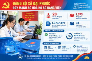 Đảng bộ xã Đại Phước tiếp tục đẩy mạnh số hóa hồ sơ đảng viên